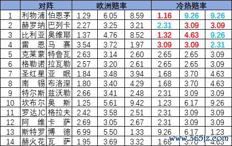 冷热指数
